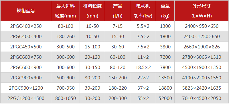 大块煤用什么破碎机好？金联双齿辊破碎机附参数